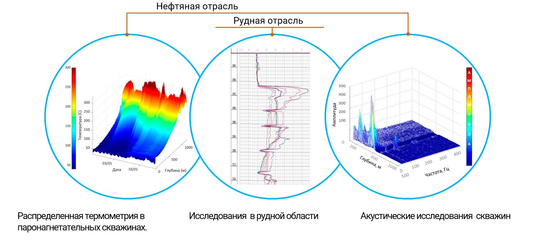 Геофизические исследования с применением оптоволоконных технологий – Инно  технолоджи