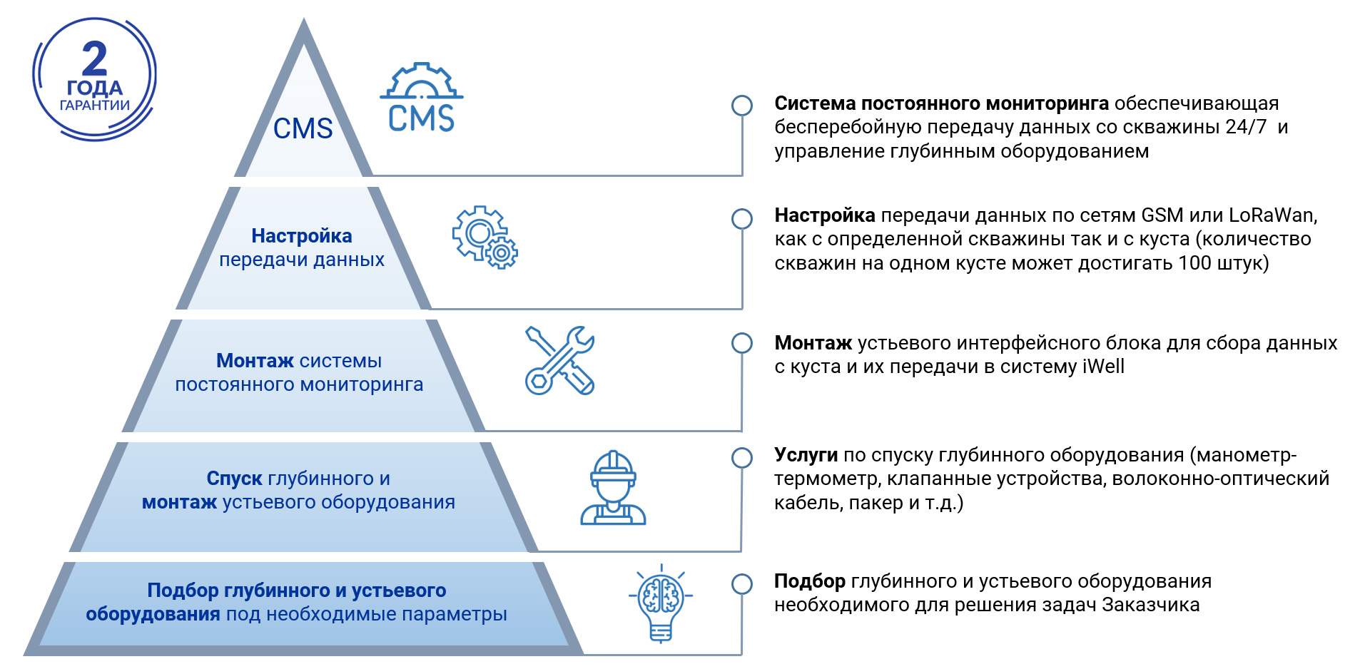 Система постоянного мониторинга